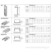 Drywall Galvanized channel Stud Track Roll Forming Machine